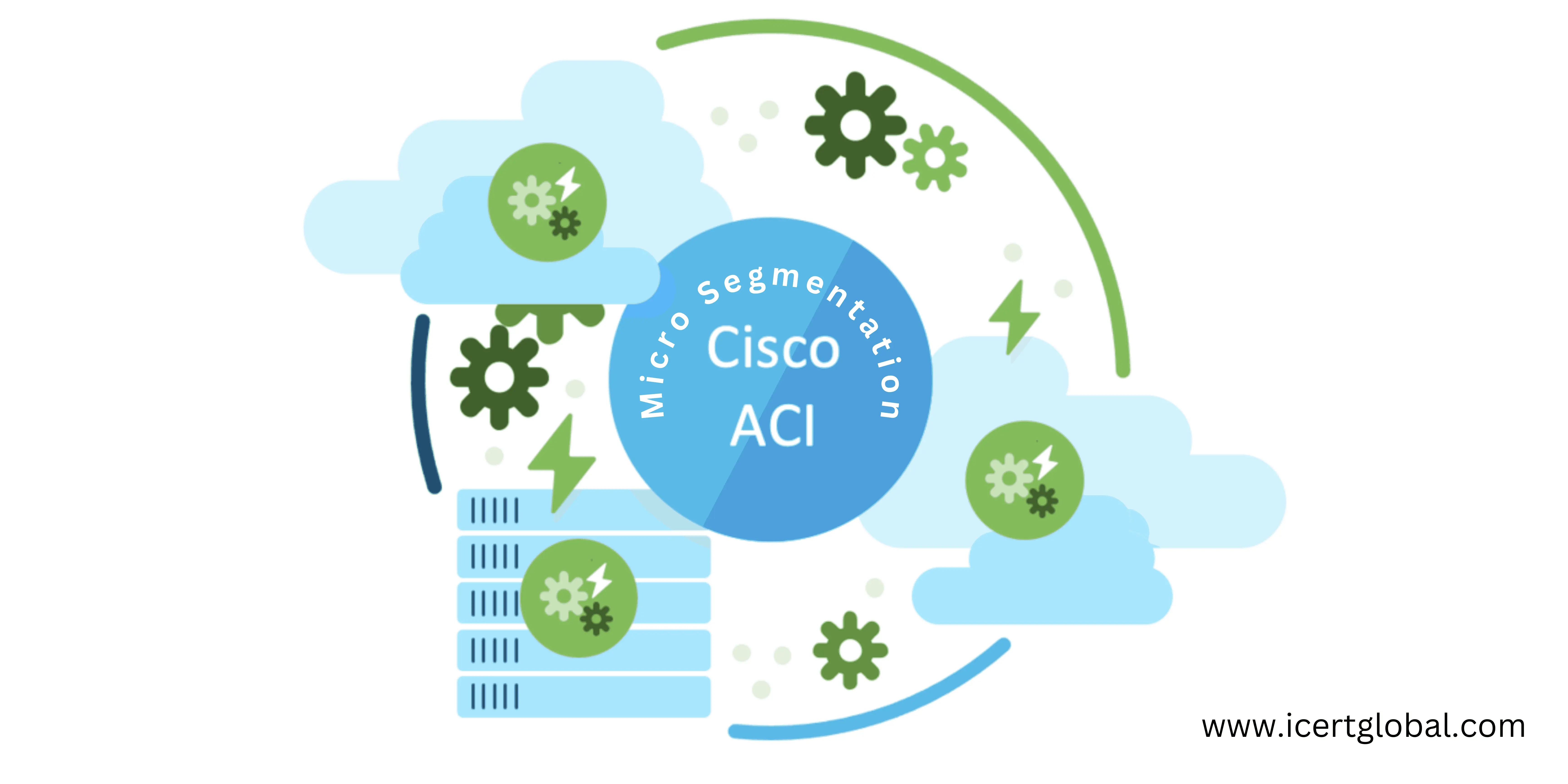 practical guide to micro segmentation using cisco aci blog